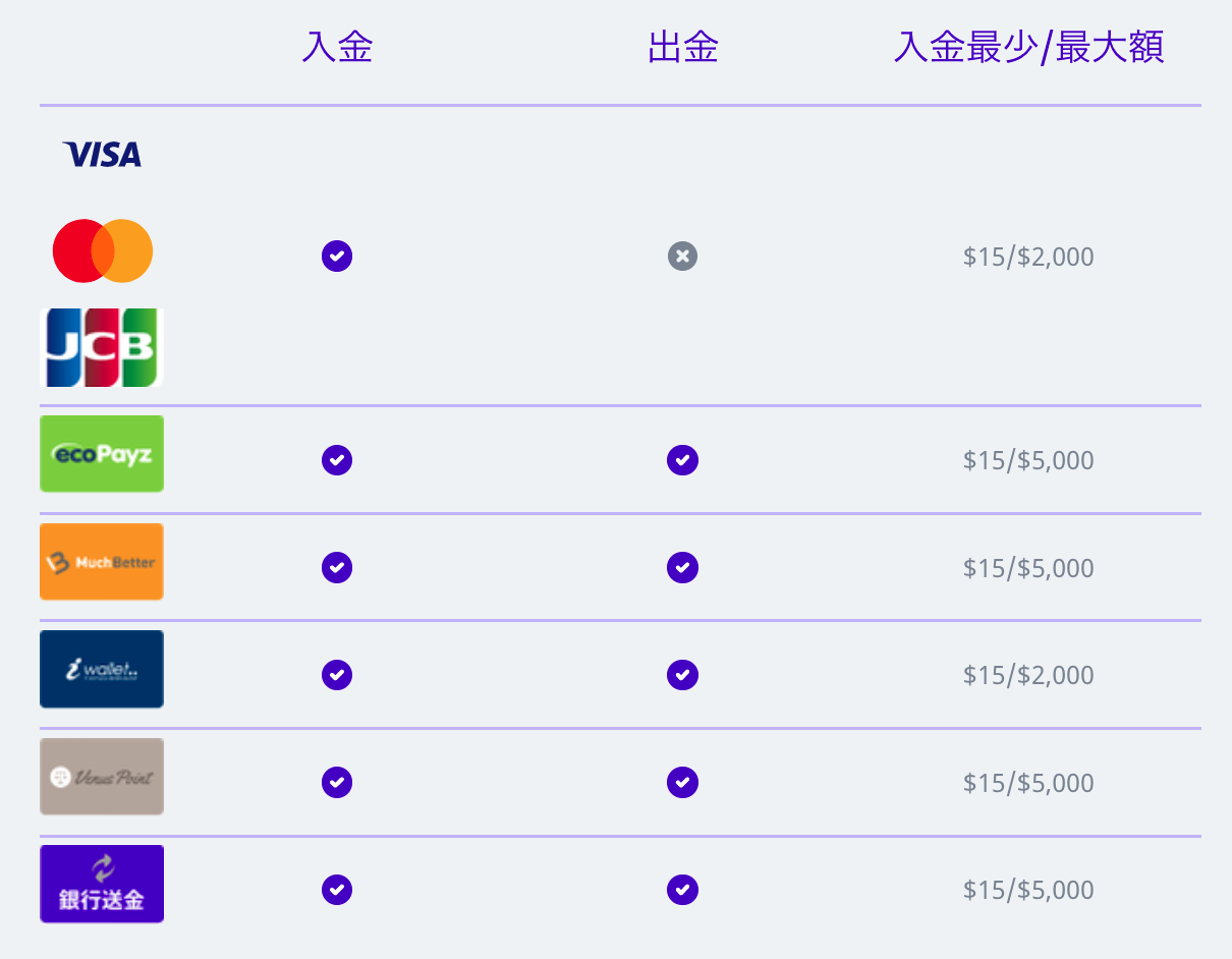 カスモカジノ_入出金方法