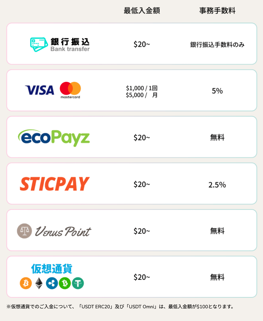 【ユースカジノ】入金方法
