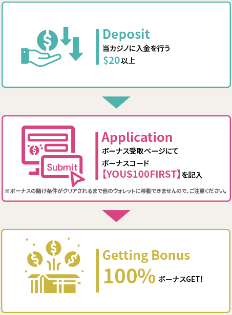 ユースカジノ_3日間限定の神プロモ獲得手順