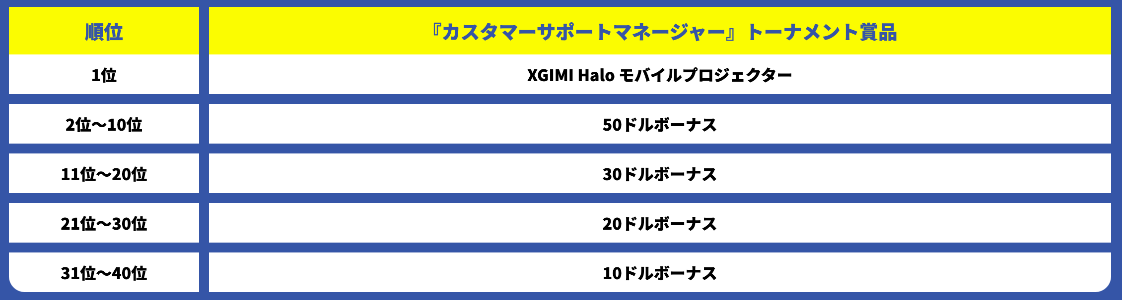 『カスタマーサポートマネージャー』トーナメント賞品