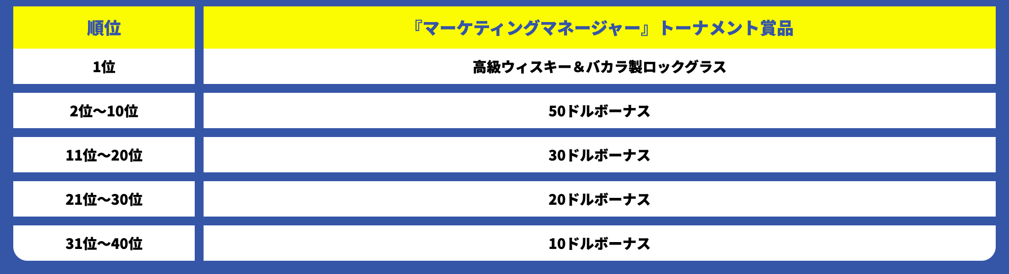 『マーケティングマネージャー』トーナメント賞品