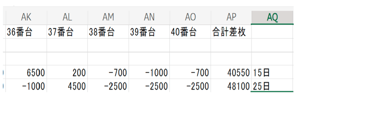 エルドラード_定期的イベント_フロア合計差枚