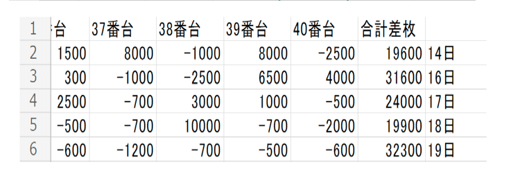 エルドラード_通常時_出玉